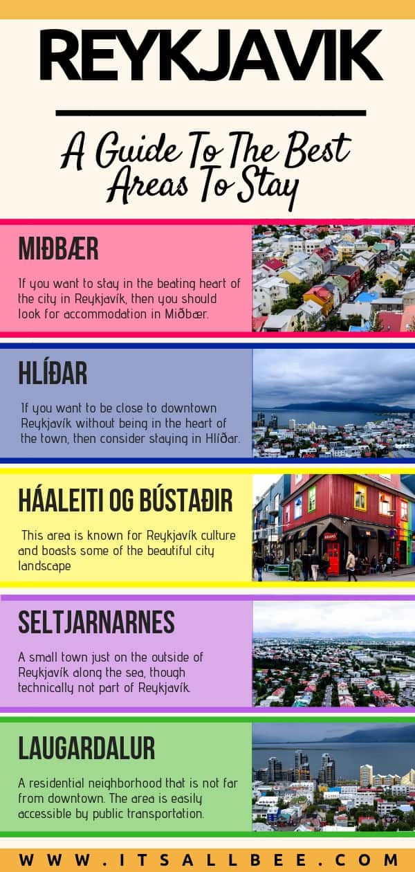 Where To Stay In Reykjavik | Guide To The Best Areas To Stay In The City