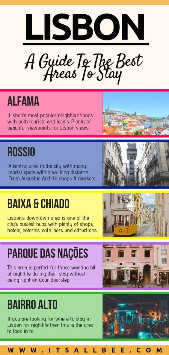 Lisbon Hotels - Where To Stay In Lisbon - The Best Areas To Stay In Lisbon for sightseeing, with Family and staying in the city centre.